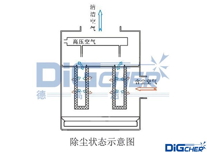 FD係列除塵器工作原理（lǐ）示（shì）意圖（tú）