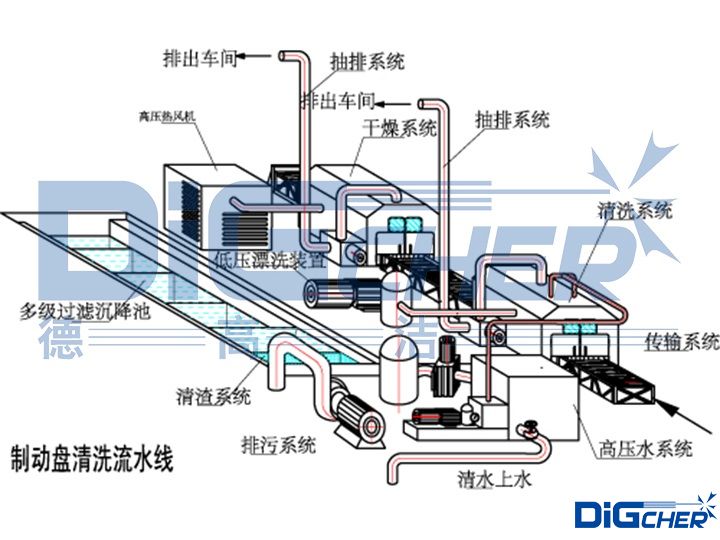 列車製動盤、車軸箱全自動清(qīng)洗係統