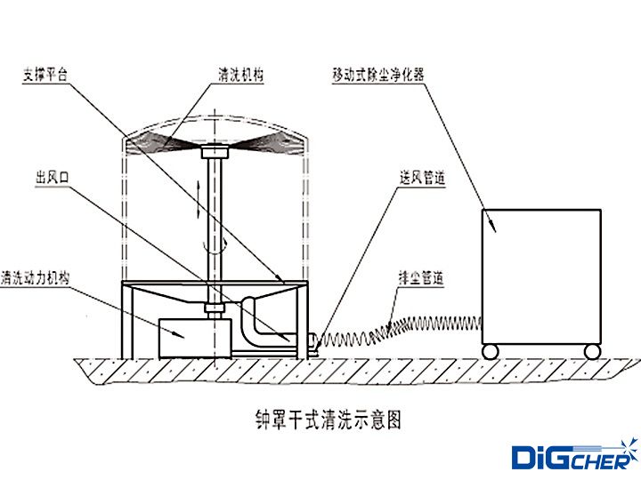 多晶矽還原爐鍾罩幹式清理係統示（shì）意圖