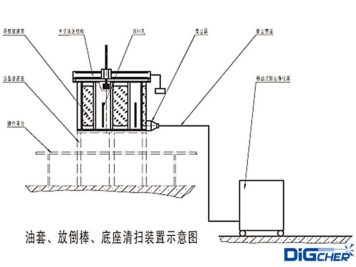 多晶（jīng）矽還原（yuán）爐體底座清掃裝置示意圖