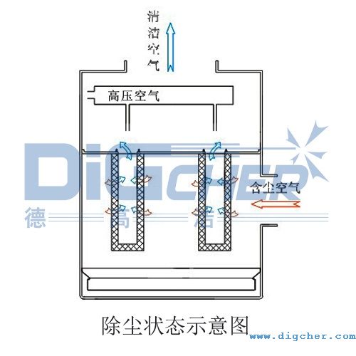 FD係列(liè)除塵器工作原理示(shì)意(yì)圖