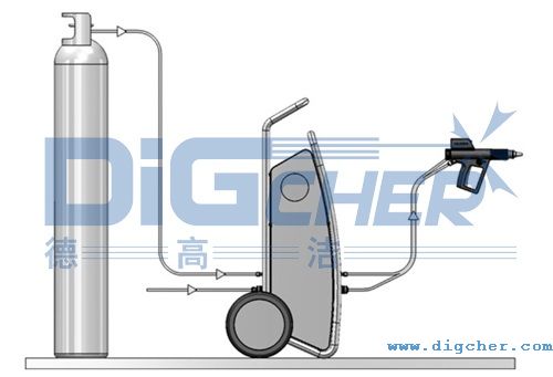 DPT係列幹冰清洗機組成部分