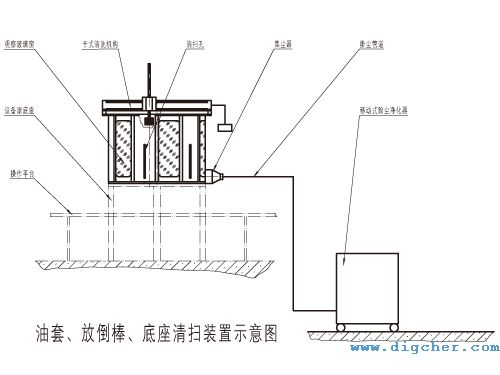 多晶矽還原爐（lú）油套、放倒（dǎo）棒、底座清掃示意圖