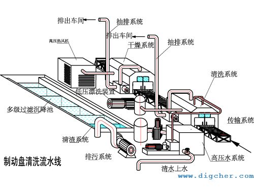 自動化製（zhì）動（dòng）盤、刹車盤高壓水射流（liú）清（qīng）洗係統