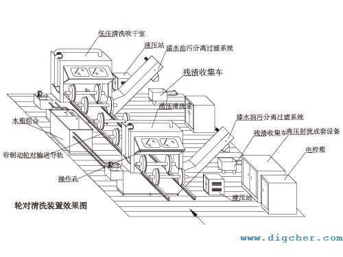 高速動（dòng）車輪（lún）對-除漆及清洗係統 01(e).jpg