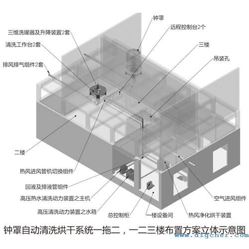 多晶矽還原爐鍾罩清洗係統一、二(èr)、三樓布置方案立體圖(tú)