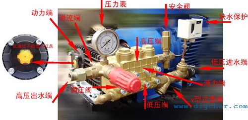 高（gāo）壓泵組介紹
