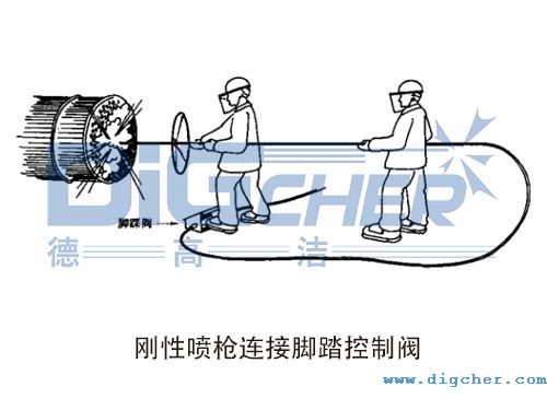 剛性(xìng)噴槍連接腳踏控製閥