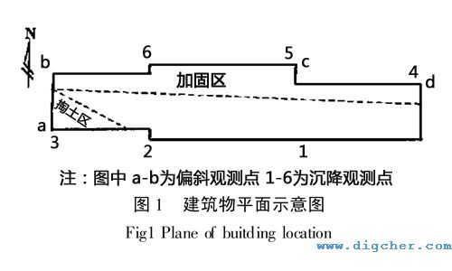 掏（tāo）土糾偏實驗建築物平麵示意圖