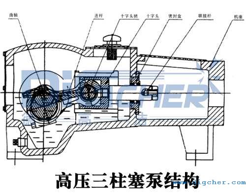 高壓三柱塞泵結（jié）構