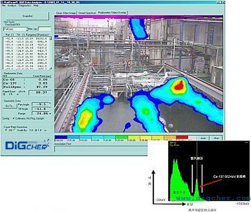 反應堆退（tuì）役去汙輻射劑量測量