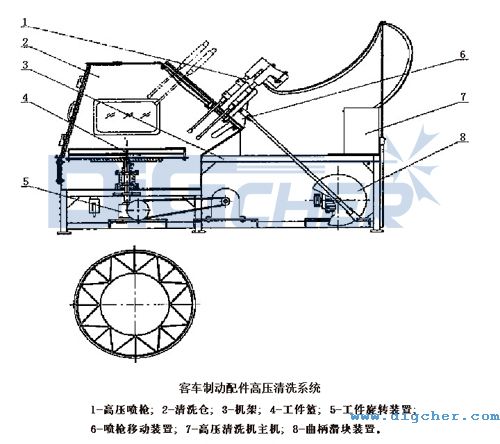客車製動（dòng）配件（jiàn）高壓清洗係統結構圖