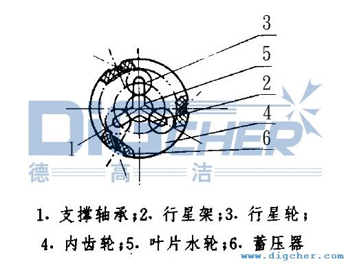 噴頭旋轉控製裝置結（jié）構圖