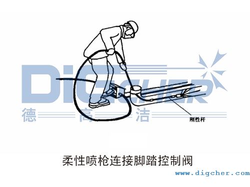 柔性（xìng）噴槍（qiāng）連接腳踏控製閥