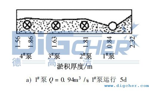 水泵前池淤積狀態圖