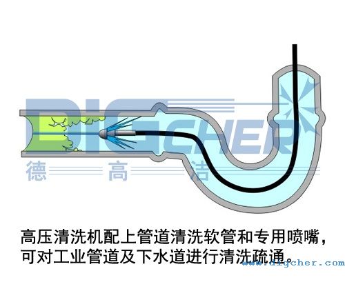 柔性噴槍自進清洗機構