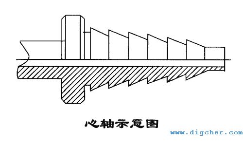 高壓軟管（guǎn）心軸示意圖（tú）