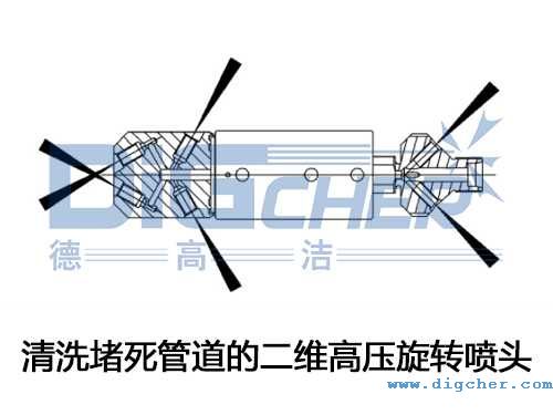 清洗堵死管道的二維高壓旋轉噴頭（tóu）