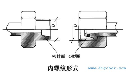 高壓膠管內螺紋形式示意圖(tú)