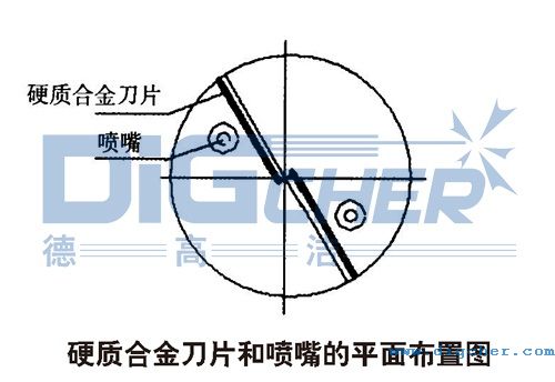 硬質合金刀片和噴嘴的（de）平（píng）麵布置（zhì）圖