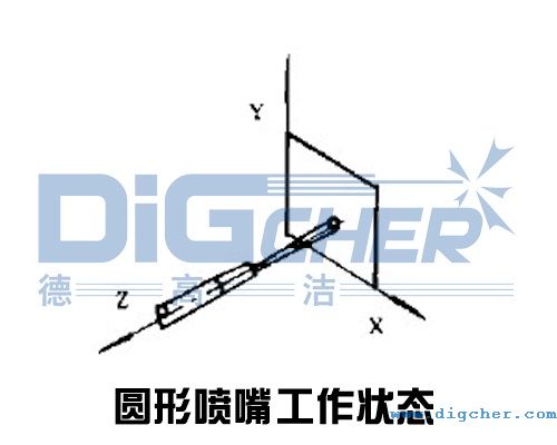 圓形噴嘴工作狀（zhuàng）態