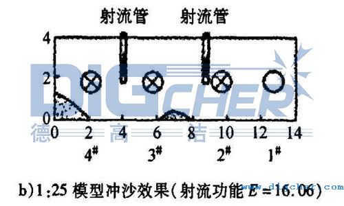 兩管沖沙效果示意（yì）圖