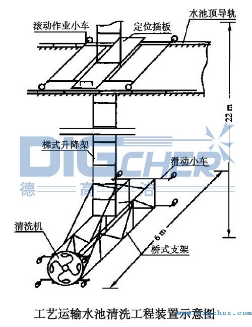 工藝運輸水池清（qīng）洗工程裝置示意圖