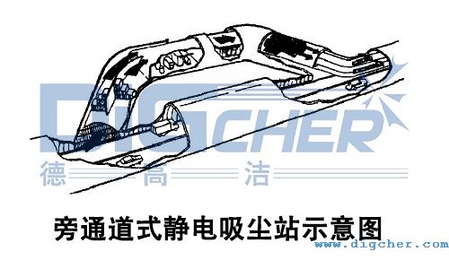 旁通道式靜電吸塵站示意（yì）圖