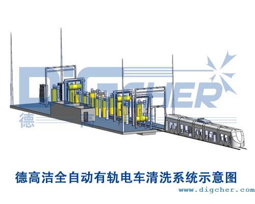 德高潔（jié）全（quán）自動有軌（guǐ）電車（chē）清洗係統示意圖