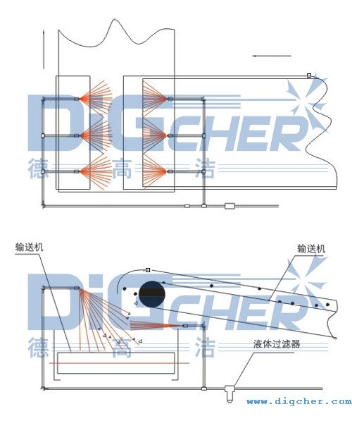輸煤皮帶係統（tǒng）除塵、降（jiàng）塵解決方案