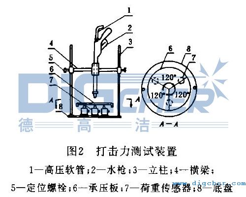 高壓水射流最(zuì)大(dà)打擊(jī)力實測裝置(zhì)