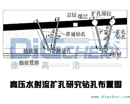 高壓水（shuǐ）射流擴孔研究（jiū）鑽孔布置圖