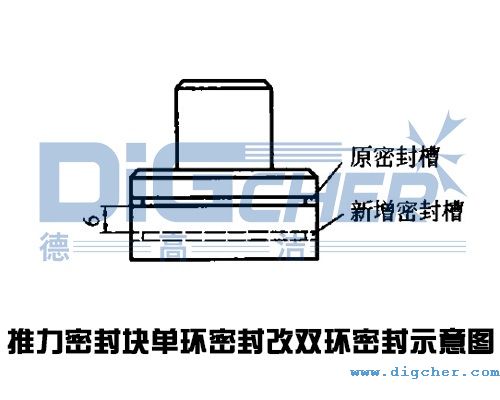 高壓清洗機缸體(tǐ)推力密封塊單環密封改雙(shuāng)環密封示意(yì)圖