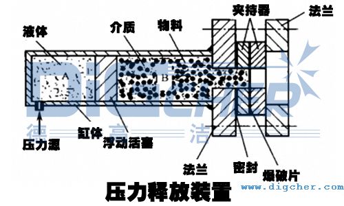 壓力（lì）釋放裝置