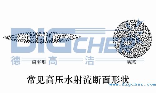 常見高壓水（shuǐ）射流斷麵形狀