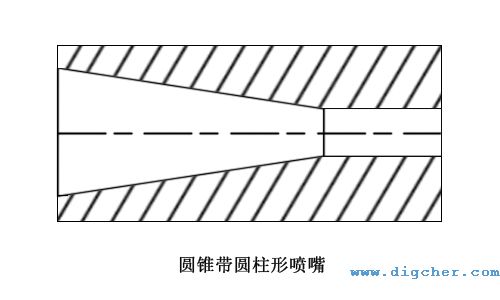 圓錐帶（dài）圓柱形噴（pēn）嘴