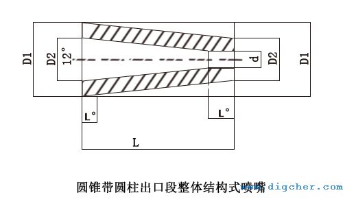 圓錐帶圓柱出口段整體結構式（shì）噴嘴