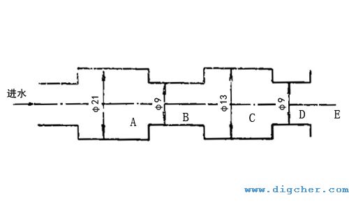 高壓管路係統當量縱斷麵