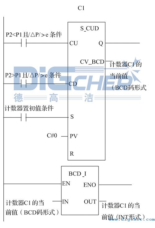 SD ATC高壓水射流除鱗係統PLC軟件設計方案