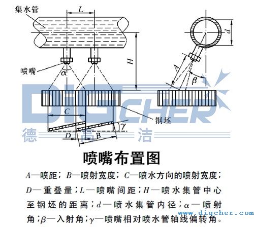 德高潔高壓水射流鋼管除鱗係（xì）統（tǒng）噴嘴布置圖