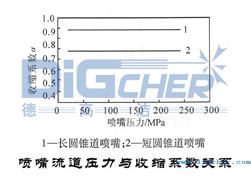 噴嘴流道壓力與收縮係（xì）數（shù）關係（xì）