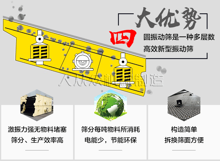 圓(yuán)振動篩